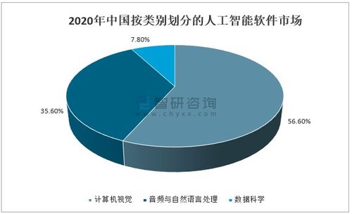 2020中国计算机视觉市场发展 2024年中国计算机视觉市场规模有望突破1600亿元