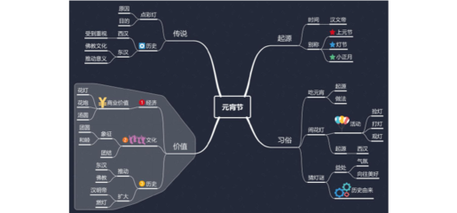 苹果iPad上好用的中文版思维导图软件