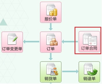 浙江ERP 杭州ERP系统 江苏ERP ERP定制 生产管理软件 项目管理软件