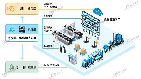 德沃克智造开辟全新解题思路,深度赋能制造业高质量发展