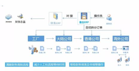 学会了出口退税,我一年多赚了1084万