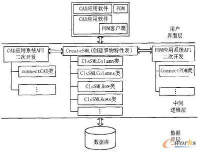 面向大批量定制设计的CAD系统与PDM系统的集成研究-拓步ERP|ERP系统|ERP软件|免费ERP系统软件|免费进销存软件|生产管理软件|文档管理软件|仓库管理软件|免费下载-深圳拓步软件公司