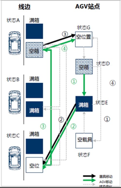 现代物流技术在汽车工厂库存管理中的应用探索